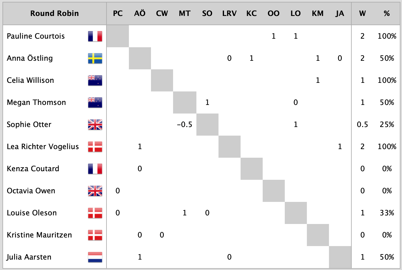 Results-Day1