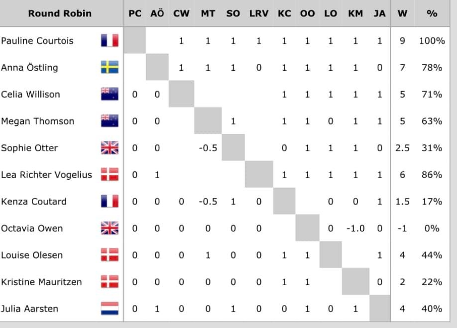 Results-Day1